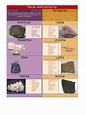 Tabla de Rocas Sedimentarias | Calcita | Minerales