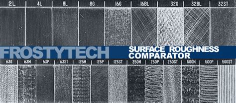 Why Use A Surface Finish Chart Metal Surface Finish 40 Off