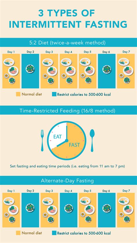 Intermittent Fasting Part 1 Of 2 Nutrition In Focus