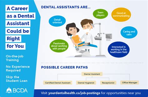 Describe The Types Of Supervision For The Certified Dental Assistant Jazminekruwburch