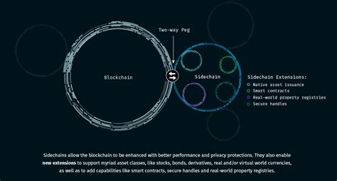 The largest coverage of online football video streams among all sites. Xapo Severs Links with Blockstream Because 'Things Have ...