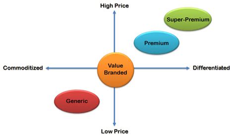Pricing Strategies And How They Can Work For You