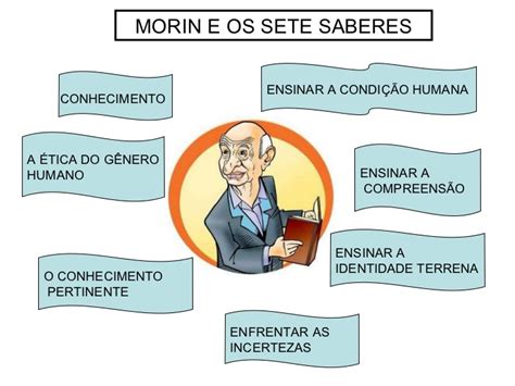 Professor William Resumo Os Sete Saberes Necessários à Educação Do