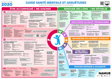 Guide Santé Mentale Et Assuétudes 2020 Réseau Santé Kirikou