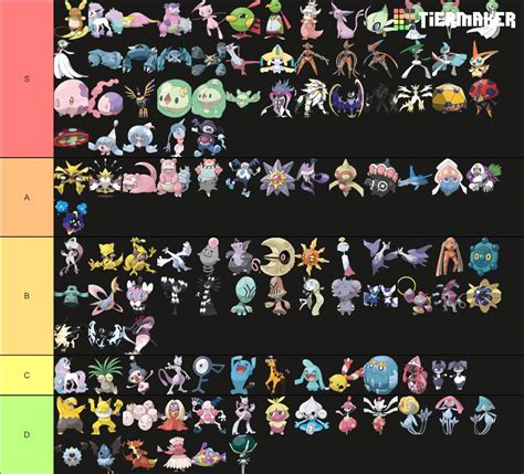 Psychic Type Pokémon Tier List Pokémon Amino