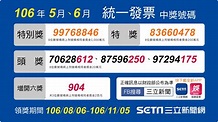 有你嗎？11張中5-6月發票千萬特別獎 他們買了這些 | 財經 | 三立新聞網 SETN.COM