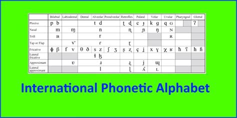 Alphabet Phonetics The Russian Alphabet Uses The Cyrillic Script
