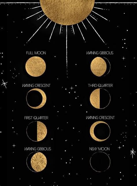 Moon Phase Calendar And Art Print In 2020 Moon Phase Calendar Moon