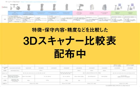 3Dスキャナー比較表及びポジショニングマップ その他資料 セイロジャパン | イプロスものづくり