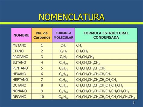 13 Nomenclatura De Los Hidrocarburos Aromaticos Background Wajo