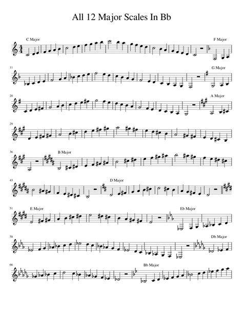 All 12 Major Scales In Bb Sheet Music For Clarinet Download Free In