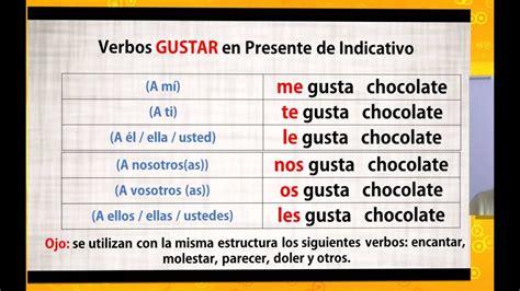 Exercicios Verbos Presente Do Indicativo Espanhol Educa