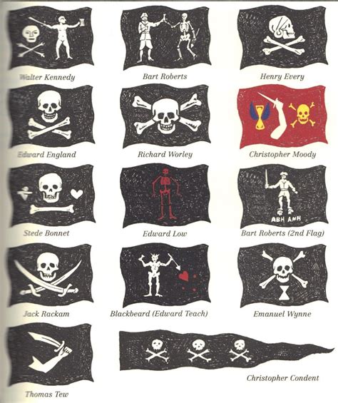 Drapeau Pirate Pirates Dessin Tatouage Pirate