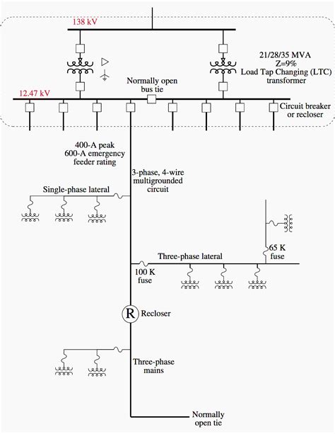 The Basics Of Primary Distribution Circuits Substation Branches
