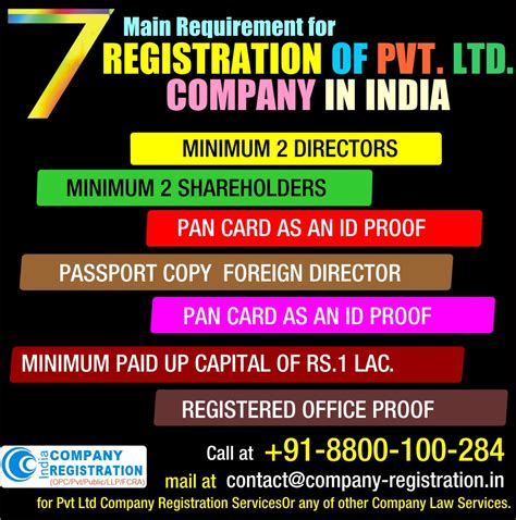 Infographics 7 Main Requirement For Registration Of Pvt Limited