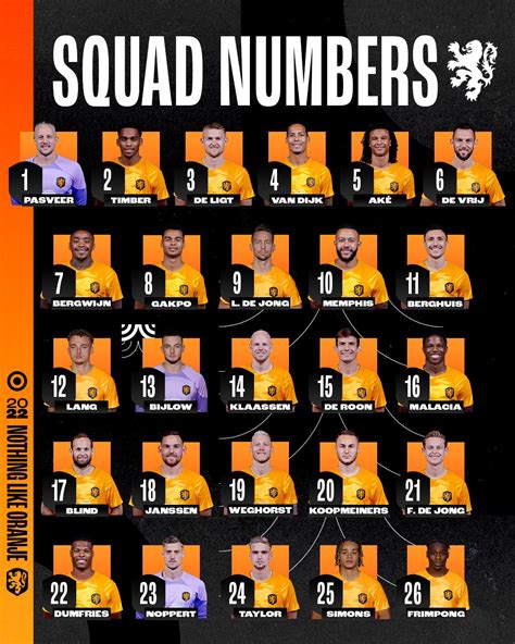 football tweet ⚽ on twitter 🚨 𝗢𝗙𝗙𝗜𝗖𝗜𝗔𝗟 the netherlands squad numbers for the world cup 🇳🇱