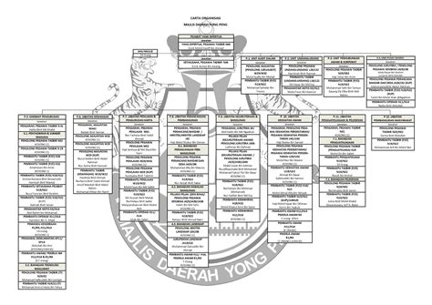 Hakcipta terpelihara 2020 © majlis perbandaran kuala langat. Carta Organisasi MDYP | Portal Rasmi Majlis Daerah Yong ...