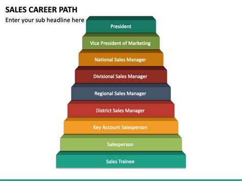 Sales Career Path Powerpoint Template Ppt Slides