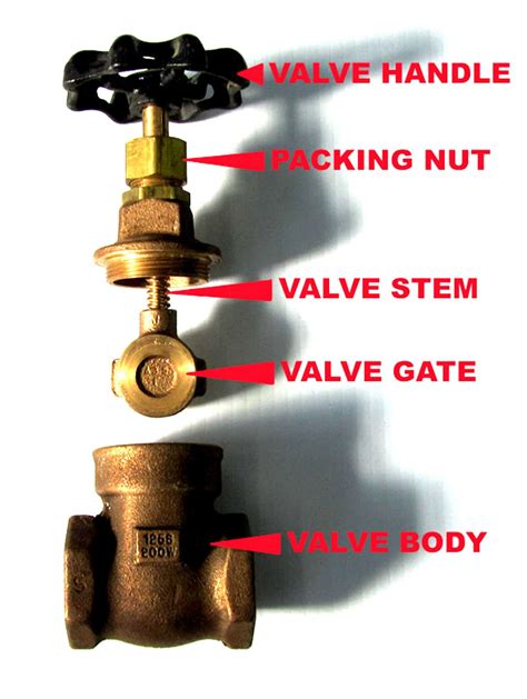 How To Open Or Close A Gate Valve On A Water Line