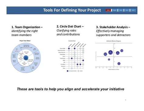 Project Management Tools And Techniques Best Practices And Workshop Fo