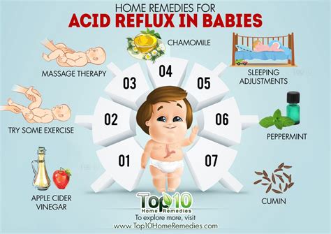 Home Remedies For Acid Reflux In Babies Top 10 Home Remedies