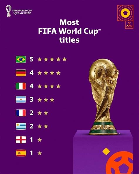 男女足世界杯夺冠次数：德国6次居榜首，巴西5次排名第二 直播吧