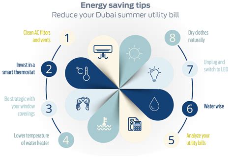 Reduce Your Utility Bill This Summer