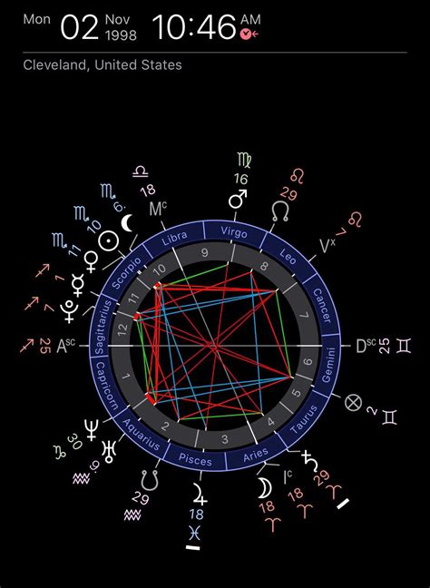 Need Help With Birth Chart Pagans And Witches Amino