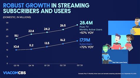 The official star trek website and gateway to the final frontier. ViacomCBS CEO Touts Star Trek For Streaming Growth And ...