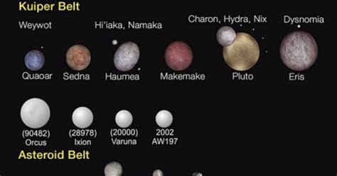 Kuiper Belt Vs Asteroid Belt Kuiper Belt And Oort Cloud
