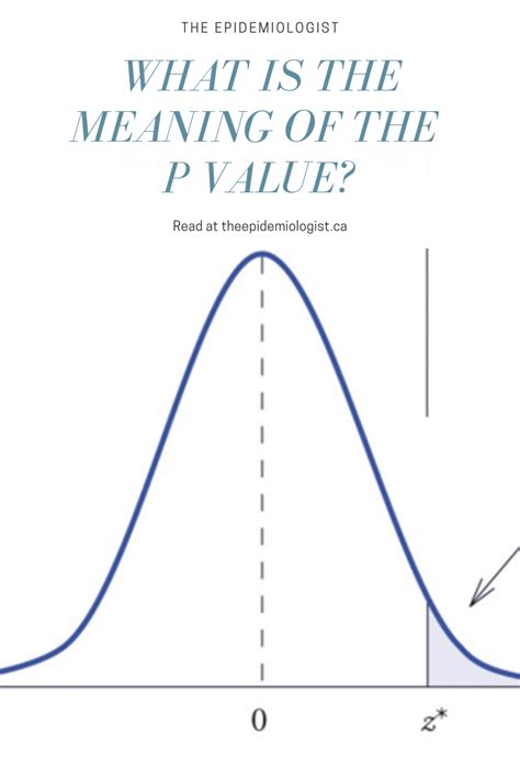 Please read the faq before posting. What is the meaning of the p-value? (With images) | P ...