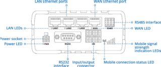 File Rut Front View Schematics Png Teltonika Networks Wiki