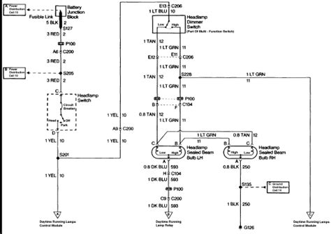 1a and 1c contact form available. I have a 1996 Chevy Blazer and the headlights are very dim ...