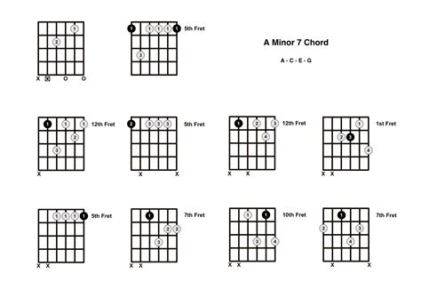 Am7 Chord