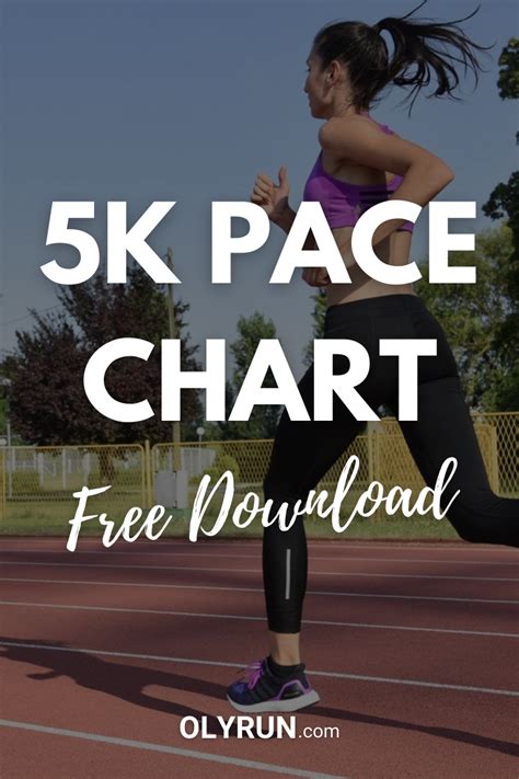 5k Pace Chart Free Download Olyrun