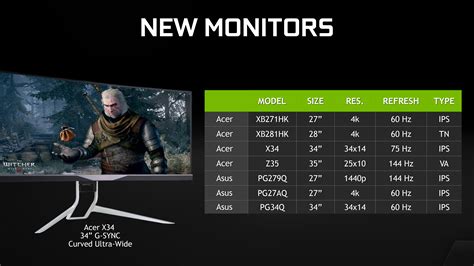 New G-Sync Compatible Monitors : Monitors