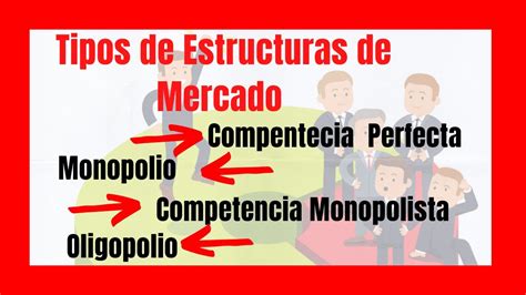 Tipos De ESTRUCTURAS DE MERCADO Competencia Perfecta MONOPOLIO Y OLIGOPOLIO YouTube