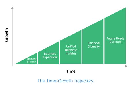 ‌Financial Analytics: Empowering businesses at every stage of growth
