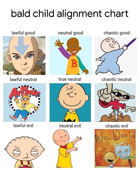 Bald Child Alignment Chart Lawful Good Neutral Good Chaotic Good True