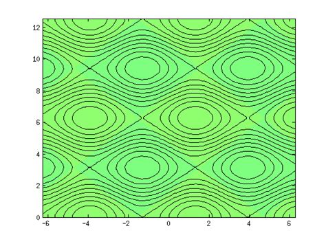 Matlab Overlaying Contour Lines On Top Of Contourf Plot Stack Overflow Hot Sex Picture