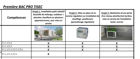 Espace Pédagogique Sti Voie Professionnelle Planning Prévisionnel