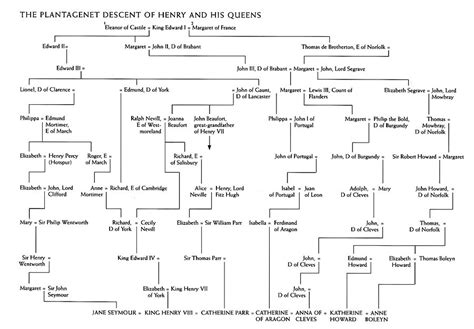 Genealogical Trees