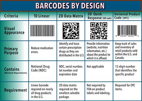 Infographic 6 Ways To Use Barcodes In Hospitals Otose Vrogue Co