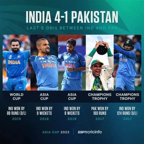 Pakistan Vs India Asia Cup 2023 Live Cricket Streamin Ptv Sports