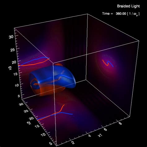 Mutual Interaction Of Photon Beams In A Plasma