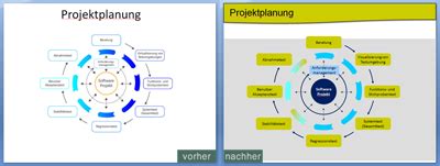 Um die präsentation herunterzuladen, empfehlen sie. PowerPointFactory: PowerPoint Präsentation überarbeiten