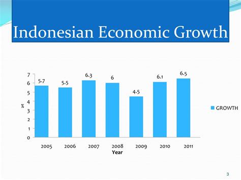 Ppt The Ministry For Cooperatives And Smes The Republic Of Indonesia