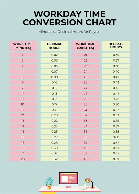 Workday Time Conversion Chart In Pdf Illustrator Download