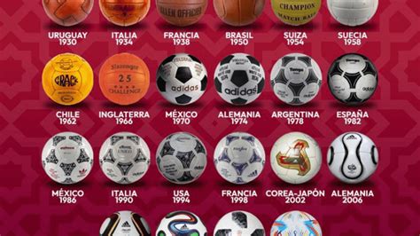 Todos los balones en la historia de los Mundiales Pasión Fútbol Campo