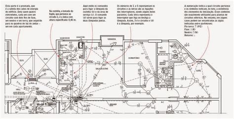 Elétrica Em Sua Vida A Importância Do Projeto Elétrico Residencial